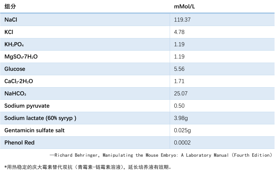 HTF含谷胱甘肽成分表.png